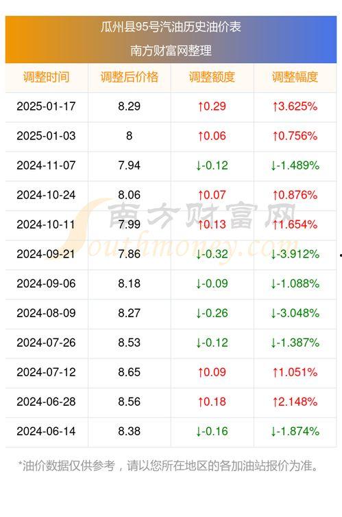 瓜州县今日油价,实时更新，油价走势分析