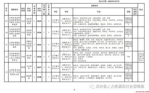 瓜州县今日招聘信息,多岗位等你来挑战！