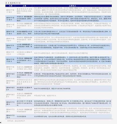 蛇瓜今日价格,探寻市场波动背后的秘密