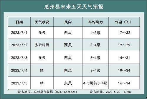 瓜州县今日菜价多少,新鲜蔬菜价格实时更新