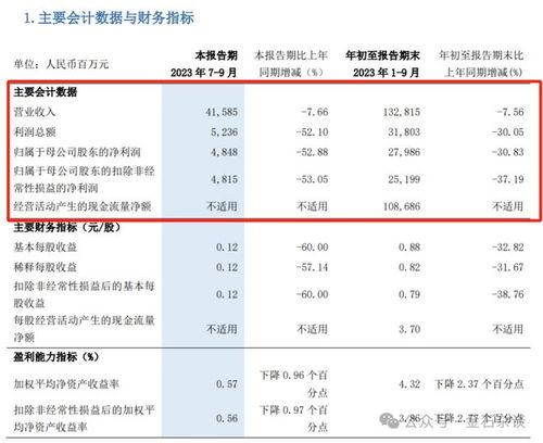 今日金融大瓜,揭秘惊天大瓜背后的真相与影响