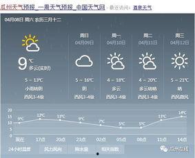 今日瓜州气温,夏日炎炎，清凉一夏
